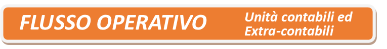 FLUSSO OPERATIVI titolo