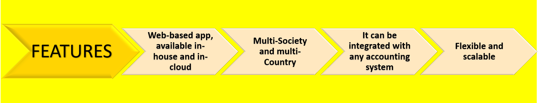 GATEWEB features
