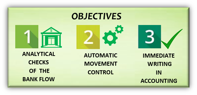 gateweb objectives